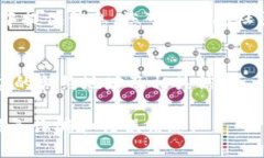 要查看Tokenim（或其他加密货币项目）的地址，您