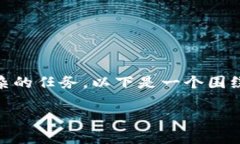 在区块链世界中，找回以前的钱包（尤其是加密