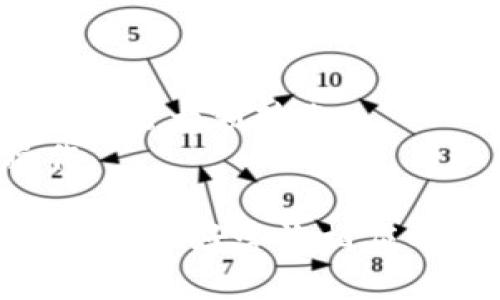 要将LUNA转移到TokenTokenIM钱包，您可以按照以下步骤进行操作。请确保在转移之前您已经有了LUNA的地址，并且确认您的TokenTokenIM钱包支持接收LUNA。以下是详细步骤：

### 步骤一：准备工作
1. **下载并安装TokenTokenIM钱包**：如果您还没有TokenTokenIM钱包，请访问它的官方网站或应用商店下载并安装。
2. **创建或导入钱包**：按照钱包的指引创建一个新钱包或导入已有钱包。确保您备份好助记词或私钥，以免丢失访问权限。

### 步骤二：获取TokenTokenIM钱包的LUNA地址
1. **打开TokenTokenIM钱包**。
2. **查找LUNA（Terra）**：在钱包内的资产列表中找到LUNA。
3. **获取地址**：点击LUNA以查看您的钱包地址，复制此地址，以便在接下来的步骤中使用。

### 步骤三：在交易所或其他钱包中进行转账
1. **登录到您存放LUNA的交易所或钱包**（如币安、火币等）。
2. **找到提币或转账选项**：一般在资产管理页面会有提币或转帐的选项。
3. **输入LUNA的数量**：选择您要转移的数量。
4. **粘贴您的TokenTokenIM钱包地址**：在提币地址栏中粘贴您在步骤二中复制的地址。
5. **确认手续费及信息**：确保您了解交易所的手续费，并核对地址无误，以免转账至错误地址。
6. **确认并提交转账**：按照提示确认交易，并提交请求。

### 步骤四：确认转账
1. **返回到TokenTokenIM钱包**：在稍等片刻后（通常几分钟内），打开您的TokenTokenIM钱包。
2. **检查您的资产**：在LUNA资产页面查看您的账户余额是否更新。

### 注意事项
- **网络确认时间**：不同区块链的网络确认时间不同，请耐心等待。
- **小额测试转账**：如果您是第一次操作，建议先转移小额LUNA，确认无误后再进行大额转账。
- **安全性**：在进行转账时，请确保网络安全，不要在公共Wi-Fi下进行敏感操作。

通过以上步骤，您就可以顺利将LUNA转移到TokenTokenIM钱包中。如果有任何问题，最好咨询相应的客服支持或查阅帮助文档。