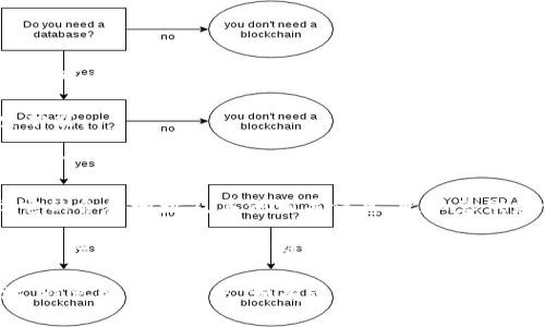 要查找 Shiba Inu（SHIB）在 Tokenim （或类似平台）上的地址，您可以访问 Tokenim 的官方网站或使用他们的 API（如果有的话）。通常，您的查询应包括以下几个步骤：

1. **访问 Tokenim 的官方网站**：查找相关的币种栏目或搜索功能。
  
2. **搜索 Shiba Inu**：在搜索框中输入 “SHIB” 或 “Shiba Inu”。

3. **查看合约地址**：在找到 SHIB 的页面后，您应该能够看到它的合约地址及其他相关信息，比如总供应量、交易数据等。

4. **核实信息**：确保信息来源可信，合约地址可以通过多个渠道进行核实，比如官方社交媒体、GitHub 或 CoinMarketCap 等数据网站。

请注意，交易和使用加密货币时要小心，确保使用正确的合约地址，避免骗局或损失。如有疑问，建议您咨询相关的社区或专业人士。