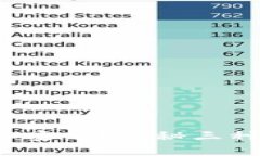 你知道以太坊钱包的秘密