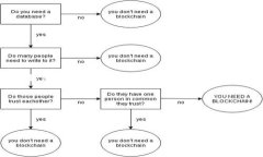 在加密货币领域，空投（