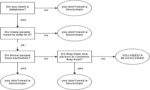 在加密货币领域，空投（Airdrop）是一种将代币分发给特定钱包地址或用户的方式。Tokenim（如果这是一个具体的币种或项目）的空投币转出过程通常涉及以下几个步骤。请注意，具体步骤可能因平台或钱包的不同而有所变化，因此建议参考相关的官方指南或支持文档。

以下是通用的步骤，帮助您理解如何进行空投币的转出：

### 第一步：确认空投币到账

首先，您需要确保空投币已经成功转入您的钱包。您可以登录您的钱包，查看最近的交易记录以确认。这通常在钱包界面或“资产”标签中可以找到。

### 第二步：选择合适的转出平台

1. **选择钱包**：您需要一个支持转出Tokenim空投币的加密钱包。这可以是桌面钱包、移动钱包或硬件钱包。
2. **选择交易所**：如果您打算将代币交易为其他加密资产或法币，您需要选择一个支持Tokenim的交易所。

### 第三步：准备转出

1. **打开钱包**：登录到您的钱包。
2. **选择资产**：在“资产”或“余额”中找到Tokenim空投币，查看您的余额和交易历史。

### 第四步：发起转出

1. **点击转出/发送**：在Tokenim的资产页面上，找到“转出”、“发送”或类似的按钮。
2. **输入地址**：输入您要转账的地址。这可以是另一个钱包的地址或交易所的存款地址。确保地址正确无误，并进行双重检查。
3. **输入转出数量**：输入你想要转出的Tokenim数量，同时确保您的余额足够。
4. **确认费用**：有些区块链可能会收取转账费用，请确认你愿意支付的费用。

### 第五步：确认交易

在确认所有信息无误后，您需要点击“确认”或“发送”，有些钱包可能要求您输入密码或进行其它身份验证步骤。

### 第六步：查看交易状态

完成转出后，您可以在钱包中查看交易状态。由于区块链的特性，转账通常需要一些时间才能确认。您可以使用区块链浏览器（如Etherscan、BscScan等）监控您的交易状态。

### 第七步：交易确认

一旦交易被网络确认，您将会看到代币成功转出的通知。

### 结尾

请注意，加密货币交易存在风险，确保在了解相关风险的情况下进行操作。任何时候都要保持警惕，特别是对于不那么熟悉的代币或项目。

如果您在这个过程中遇到任何问题，建议查阅相关论坛、社区或寻求专业人士的建议。

---

如果您有更详细的问题，或者想要了解相关信息请告诉我！
