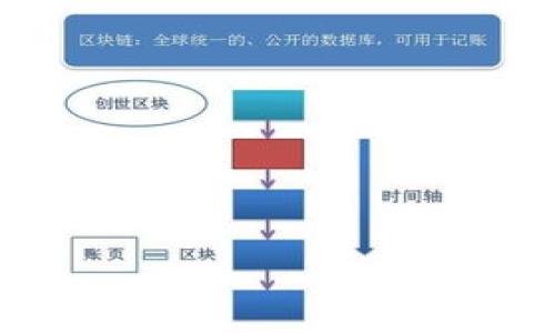 要将ICP（Internet Computer Protocol）转移到Tokenim，您需要按照以下步骤进行操作。这是一个典型的加密货币转移流程，但具体细节可能会随着平台或钱包的更新而变化。因此，请确保在进行任何转移之前，先查看Tokenim或相关钱包的最新指南。

### 转移ICP到Tokenim的步骤：

1. **创建Tokenim账户**
   - 如果您还没有Tokenim账户，请访问Tokenim的官方网站并注册一个新账户。确保遵循所有的安全措施来保护您的账户信息。

2. **获取您的Tokenim钱包地址**
   - 登录Tokenim账户，找到您的ICP钱包地址。这个地址是您将要转移资金的目的地。

3. **登录您的ICP钱包**
   - 使用您的ICP钱包（如Nervos、Zabo等）登录。确保您的钱包中有足够的ICP余额用于转移和支付交易费用。

4. **发起转移**
   - 在您的ICP钱包中找到转账或发送钱的选项。输入Tokenim的接收地址（步骤2中获取的地址），并输入您希望转移的ICP数量。

5. **确认交易**
   - 仔细检查您输入的地址和转移金额，确保信息无误。确认交易并按下发送按钮。

6. **等待交易通过**
   - 转移交易可能需要一些时间进行处理。您可以在您的ICP钱包中查看交易的状态，确保它已经成功完成。

7. **在Tokenim确认接收**
   - 登录您的Tokenim账户，检查您是否收到了转移的ICP。通常，金额会在几分钟到几小时内到账，具体取决于网络的拥堵情况。

### 注意事项：
- 确保您在进行任何转账前了解手续费和转账时间。
- 需谨慎检查接收地址，以避免因地址错误导致资金损失。
- 考虑使用小额测试转账，确保一切正常再进行大额转账。

以上是将ICP转移到Tokenim的基本步骤。请务必在执行每一步时保持警惕并验证信息，以确保资金安全。