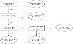 比特币钱包地址并不是永