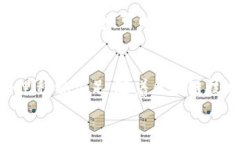   用以太坊私钥登录钱包的