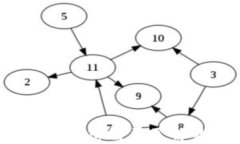 以太坊钱包安全性：您需