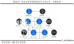 关于如何在Tokenim上充值，您可以按照以下步骤进