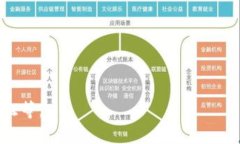 Tokenim是一种数字资产管理