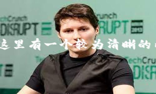 关于“tokenim如何倒出私钥”的问题，这里有一个较为清晰的内容结构和详细回答，希望能帮助到你。

如何安全地导出Tokenim中的私钥