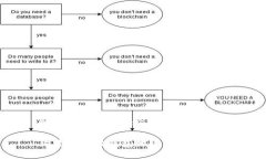 思考一个易于大众且的狗
