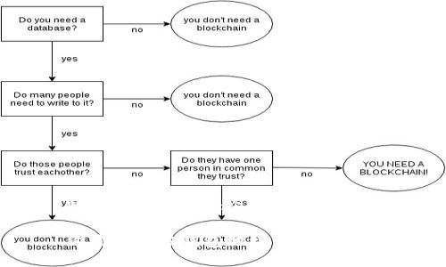 思考一个易于大众且的
狗狗币官方钱包地址及使用指南