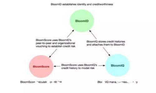 
如何重置Tokenim支付密码：详细步骤与常见问题解答