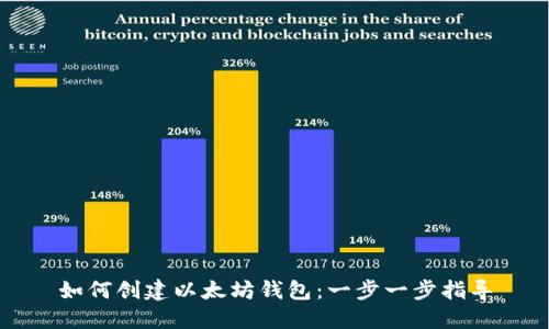 如何创建以太坊钱包：一步一步指导