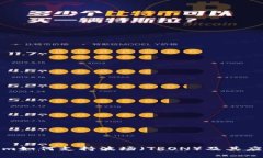 Tokenim如何支持波场（TRO