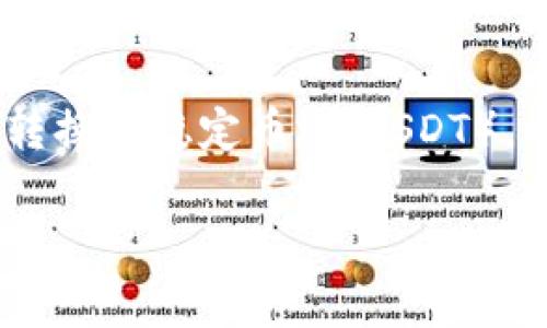 在进行数字货币交易时，用户常常需要将特定的代币（如Tokenim）转换为稳定币（如USDT）。以下是一些关于Tokenim转USDT的通道信息，以及涉及的常见问题。

### Tokenim转USDT的最佳通道及注意事项