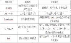 当然可以提到TP钱包。TP钱