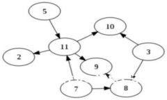 如何解决Tokenim钱包无EOS问