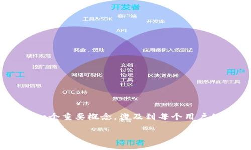 关于“tokenim私钥可以修改吗”的问题，私钥是区块链技术中的一个重要概念，涉及到每个用户的钱包安全和资产保护。下面是这个主题的内容大纲和详细介绍。

### Tokenim私钥可修改吗？解读区块链安全