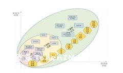 如何使用钱包地址登录T