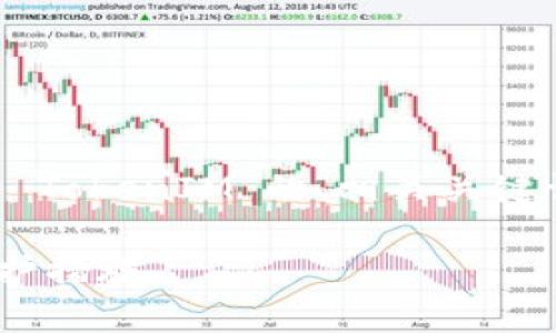 在这个文本中，我将为您提供一个关于“苹果假的 TokenIM”的、相关关键词、内容大纲，以及围绕七个相关问题的详细介绍。

:破解苹果假的 TokenIM：安全性、潜在风险与防护措施