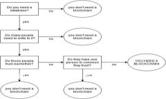 Tokenim是一个近来的热门区块链项目，它让很多用