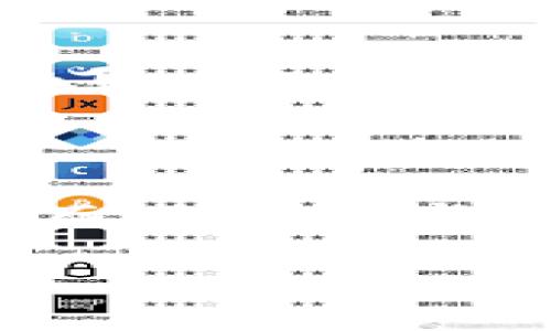 是的，Tokenim 可以进行 ICO（Initial Coin Offering，首次代币发行）。Tokenim 是一个用区块链技术创建和管理代币的平台，支持各种代币发行方式，包括 ICO。通过 ICO，项目团队可以在初期阶段向投资者出售其代币，以筹集资金用于项目发展。

下面是关于 Tokenim 进行 ICO 的一些主要方面的详细介绍。

### 什么是 ICO？

ICO（首次代币发行）是一种筹集资金的方式，通常用于新兴区块链项目。项目团队通过发行代币，向投资者出售这些代币以获得资金，用于支持项目的开发和运营。投资者购买代币后，通常希望在项目成功后，代币的价值会上涨，从而获得收益。

### Tokenim 进行 ICO 的优势

1. **去中心化**：Tokenim 平台利用区块链技术，提供去中心化的解决方案，减少中介干预。
   
2. **安全性高**：区块链的安全性使得资金更加安全，减少黑客攻击的风险。

3. **快速筹集资金**：通过 ICO，项目可以快速获得大量资金支持。

4. **全球投资者**：ICO 不受地域限制，可以吸引全球的投资者参与。

### Tokenim ICO 的流程

1. **项目准备**：团队需要准备项目白皮书、技术文档和商业计划书，清晰表述项目的目标、用途及前景。

2. **代币设计**：设计代币的经济模型，包括发行量、分配机制和使用场景等。

3. **宣传推广**：通过各类渠道宣传，即时与潜在投资者沟通，建立信任和关系。

4. **ICO 进行**：设置 ICO 的时间、价格以及购买方式，确保操作流程透明。

5. **资金使用**：在 ICO 结束后，按计划使用筹集到的资金，确保项目顺利进行。

### 风险与防范

1. **项目失败**：有很多 ICO 项目并没有成功，投资者需谨慎评估项目的潜力。

2. **法律风险**：不同国家对 ICO 的规定不同，需确保合规性。

3. **市场波动**：代币的价值可能受到市场波动影响，投资者需做好风险承受。

### Tokenim 未来的发展

随着区块链技术的不断发展，Tokenim 可以利用其平台优势，进一步完善 ICO 机制，推动更多优质项目上线，助力区块链生态系统的健康发展。

### 结论

总的来说，Tokenim 完全可以进行 ICO，并且借助其区块链技术的优势，能够为投资者和项目团队提供良好的平台。然而，对于参与 ICO 的投资者来说，了解项目的背景、潜力以及市场风险至关重要。

如果你有进一步的具体问题或需要更详细的信息，可以随时问我！