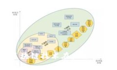 Tokenim公司：区块链技术在未来金融中的巨大潜力