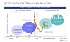 看来你想要获取关于Token.im官网的信息和相关内容