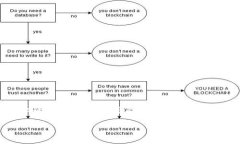 Tokenim 是一个数字资产管理平台，允许用户以安全