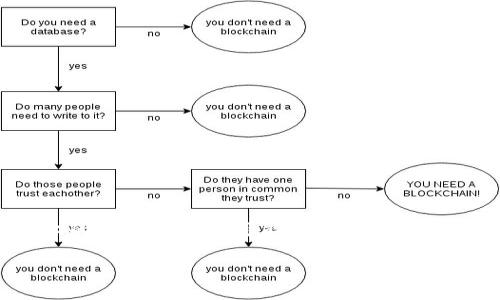 Tokenim 是一个数字资产管理平台，允许用户以安全的方式管理加密货币和数字资产。尽管它提供了钱包功能，但并不一定是传统意义上的在线钱包。它可能集成了多个功能，包括交易、资产管理以及区块链技术的其他应用。要决定它是否是理想的在线钱包，用户需要考虑其安全性、用户体验以及提供的功能。

如果你对 Tokenim 有更多具体的问题或需要了解的功能，请告诉我！