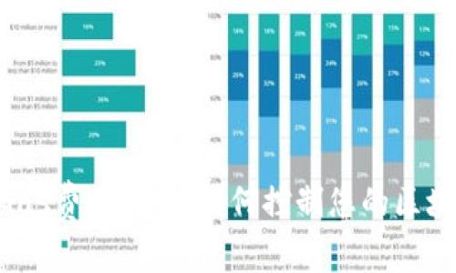 Tokenim的Gas费用解析：如何控制您的区块链交易成本