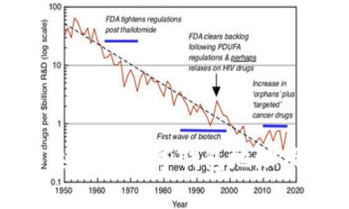 全面解析泰达币的数字钱包地址及其使用技巧