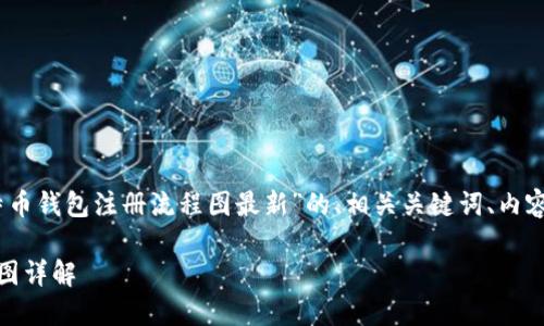 在这里，我将为您准备一个关于“比特币钱包注册流程图最新”的、相关关键词、内容大纲以及七个相关问题的详细介绍。

如何轻松注册比特币钱包：最新流程图详解