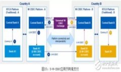 tokenim密码和私钥的区别解析及安全使用指南key