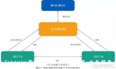 Tokenim钱包如何存放EOS资产：全面指南