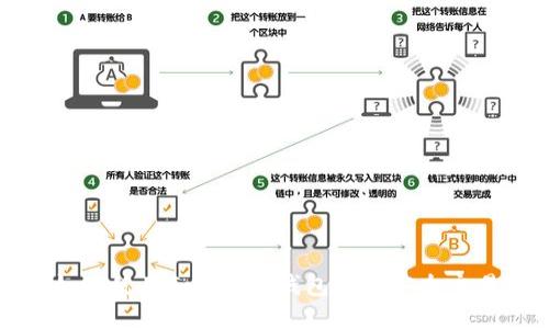 如何使用Tokenim钱包进行安全交易