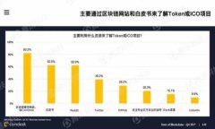 Tokenim多签问题解决指南