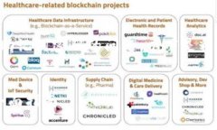 为了更好地帮助用户解决忘记tokenim助记词密码的