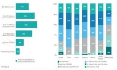   IM钱包USDT提款问题大揭秘：解决方案与技巧 /