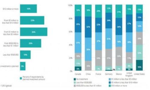   IM钱包USDT提款问题大揭秘：解决方案与技巧 / 

 guanjianci IM钱包, USDT, 提现, 加密货币 /guanjianci 

## 内容主体大纲

1. 引言
   - 介绍IM钱包的基本功能和特点
   - USDT的应用场景和重要性
   - 提出USDT提现问题的背景

2. IM钱包USDT提款的常见问题
   - 常见提现失败的原因
   - 提现需要的条件与限制
   - 账户安全性问题

3. 如何解决IM钱包提现问题
   - 检查账户信息与网络状态
   - 确认是否满足最低提现额
   - 提交客户服务请求的步骤

4. 提高USDT提现成功率的技巧
   - 遵循平台的最佳实践
   - 定期检查钱包和账户安全
   - 了解当前网络费用和交易高峰期

5. 用户经验分享
   - 成功提现的案例分析
   - 失败案例的教训总结
   - 用户对于IM钱包的评价和改进建议

6. 未来加密货币钱包的发展趋势
   - 技术创新对钱包功能的影响
   - 用户需求变化对产品迭代的推动

7. 结语
   - 重点回顾IM钱包在USDT提现中的重要性
   - 激励用户分享经验与建议

## 详细内容

### 引言

随着加密货币的普及，越来越多的用户选择使用数字钱包来存储和交易他们的资产。IM钱包，作为一款功能全面的数字资产管理工具，为用户提供了便利的存取服务，其中USDT（泰达币）作为稳定币，更是受到了广泛的欢迎。USDT的稳定性使得其成为用户交易时常用的媒介，但与此同时，用户在提款过程中常常会遇到各种各样的问题。

在这篇文章中，我们将深入探讨IM钱包USDT提款的问题，包括常见的失败原因、解决方案和提高成功率的技巧，以帮助用户更顺畅地进行数字资产的管理和交易。

### IM钱包USDT提款的常见问题

常见提现失败的原因
IM钱包用户在尝试提款时，常常会遭遇失败。这种情况可能由多种原因造成，其中常见的包括：
ul
    li网络延迟：在高峰时段，网络拥堵可能导致交易无法迅速确认。/li
    li账户问题：如果账户存在未解决的问题，例如身份验证不通过，也无法进行提现。/li
    li最低提现金额：一些钱包要求用户必须达到一定的最低提款金额，低于此金额将无法进行提现。/li
/ul

提现需要的条件与限制
在进行USDT提现之前，用户需要确认以下几点：
ul
    li确保账户信息完整且经过验证，包括个人身份信息和联系信息。/li
    li了解IM钱包对USDT提现的相关条款和条件，包括手续费和处理时间。/li
    li检查是否有未完成的交易，确保账户的余额是可以自由支配的。/li
/ul

账户安全性问题
账户的安全性直接影响到用户的资金安全及提现成功率。用户应采取以下措施确保账户安全：
ul
    li启用双重身份验证（2FA）功能，以增加账户的安全性。/li
    li定期更换钱包密码，并使用复杂度较高的密码以防止被破解。/li
    li警惕钓鱼攻击，确保链接的真实性和安全性。/li
/ul

### 如何解决IM钱包提现问题

检查账户信息与网络状态
如果用户在提现时遇到问题，首先应仔细检查自己的账户信息与当前的网络状态：
ul
    li确认提交的地址是否准确，是否符合USDT的格式要求。/li
    li确保网络连接正常，不良的网络状态可能导致交易失败。/li
/ul

确认是否满足最低提现额
不同平台对于USDT的提现要求各有不同，因此用户需要确认自己的提现金额是否符合IM钱包的规定：
ul
    li了解IM钱包的提现规则，确保自己的提款金额不低于平台的最低要求。/li
    li如果低于最低提现额，可以考虑将资金继续存入钱包，等待金额满足条件再进行提款。/li
/ul

提交客户服务请求的步骤
如果以上步骤都未能解决问题，用户可以通过以下步骤联系IM钱包的客户支持：
ul
    li进入IM钱包的官方网站，找到联系支持的选项。/li
    li提供详细的信息说明问题，包括账户信息、提现金额以及遇到的具体错误提示。/li
    li耐心等待支持团队的回复，并根据指示提供所需信息以解决问题。/li
/ul

### 提高USDT提现成功率的技巧

遵循平台的最佳实践
为了确保USDT提现的顺利进行，用户可以遵循一些行业最佳实践：
ul
    li定期更新钱包软件，以获得最新的安全保障。/li
    li合理安排提现时间，避开高峰期，以减少交易失败的风险。/li
/ul

定期检查钱包和账户安全
用户需对自己的钱包和账户进行定期检查，确保安全：
ul
    li定期监控账户的活动，发现异常即刻采取行动。/li
    li注意账户上的每一个操作，并及时反馈任何可疑的活动。/li
/ul

了解当前网络费用和交易高峰期
用户了解当前网络的拥堵情况及费用变化，将有助于顺利完成交易：
ul
    li在充足的网络情况下提交提现请求，以提高成功率。/li
    li关注网络速度，适时调整提现金额以应对网络交易费用变化。/li
/ul

### 用户经验分享

成功提现的案例分析
我们来看看一些成功的提现案例，这些用户通过合理的操作完成了USDT的提取。他们通常会提前做好准备，确保账户信息无误，同时在交易时间上选择低峰时段。用户甲在某一个周六进行了提现，成功到账，通过这样的案例，可以看出，计划周详是提高成功率的关键。

失败案例的教训总结
失败案例同样值得我们反思，有些用户因未能仔细核对提现地址而导致资金损失。用户乙的提现请求因格式不正确而被拒绝，这提醒我们每一次交易都需认真对待。

用户对于IM钱包的评价和改进建议
总体来说，大部分用户对IM钱包的功能表示满意，但也有用户反馈过提现速度较慢和客服响应不及时的问题。这对于IM钱包未来的改进提供了宝贵的意见与建议，用户希望平台能进一步提高服务质量和响应速度。

### 未来加密货币钱包的发展趋势

技术创新对钱包功能的影响
随着科技的不断进步，传统钱包的模式开始发生变化，新的技术在不断被引入。比如，区块链技术的提升使得交易确认速度大幅提高，未来便捷钱包的趋势将会越来越明显。

用户需求变化对产品迭代的推动
随着市场需求的不断变化，用户对钱包安全性和便捷性的要求也不断提高。钱包平台需要适时调整，推出适合当前用户需求的新功能，比如多币种支持、更加人性化的界面等。

### 结语

总而言之，IM钱包在提供数字资产存储和交易功能方面给予了用户极大的便利，然而在USDT提现过程中出现问题也时有发生。用户需重视账户安全、了解平台规则和管理信息，以提高提现的成功率。此外，用户的经验将是IM钱包未来的重要依据，鼓励每一位用户分享他们的提现经历，一起构建更好的钱包生态。

## 相关问题

1. IM钱包的提现流程是怎样的？
2. USDT的安全性如何？如何防范潜在风险？
3. 如何选择合适的加密货币钱包？
4. 提现审核时间通常是多久？
5. 在IM钱包中如何查看USDT的交易记录？
6. 如何提高加密货币交易的安全性？
7. 未来加密货币市场的发展趋势是什么？

每个问题将详细探讨，并且依然保持良好的可读性与用户共鸣。