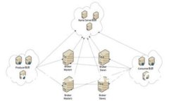 如何在Tokenim平台上存储和管理CFX数字货币